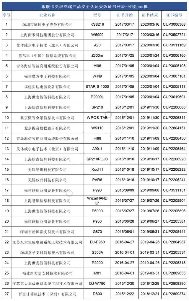【注意】87款POS安全认证证书已失效！(图2)