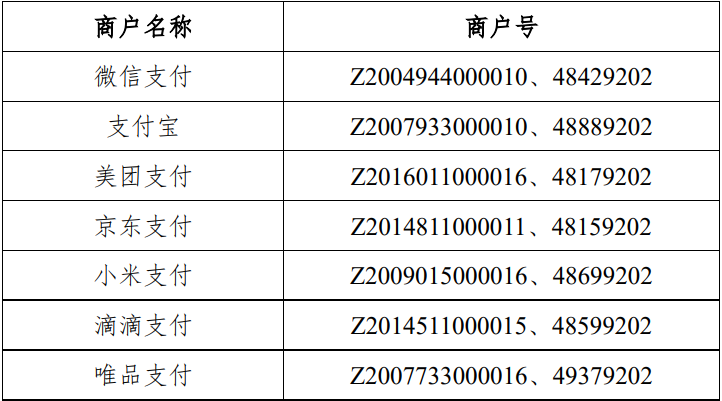 民生调整信用卡积分规则！多家收单机构交易不(图1)