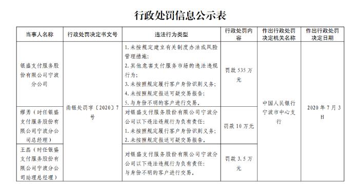 银盛被重罚535万，多家支付公司暂停这些地区展(图1)