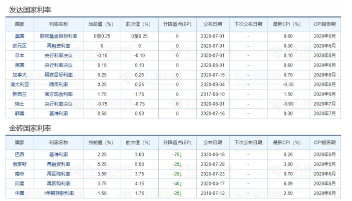 揭秘：办一张信用卡，银行可以赚多少钱(图2)