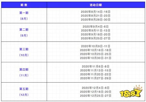 工行信用卡3倍积分！到年底！积分兑换(图1)